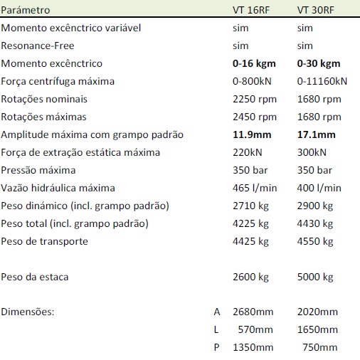 Vibrador Torre Vibradores Torre