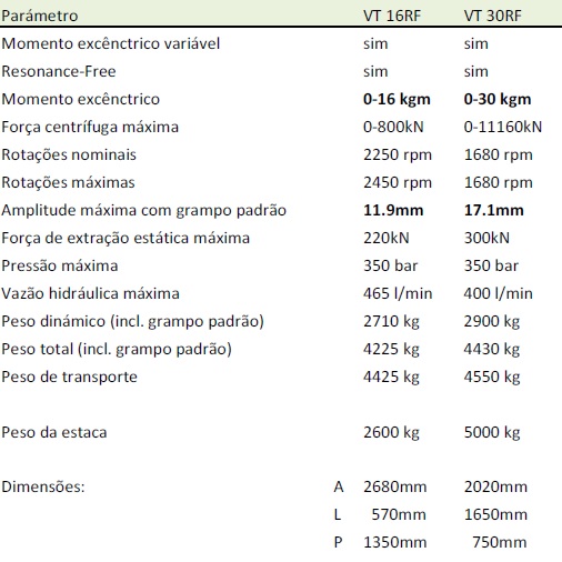 Vibradores Torre