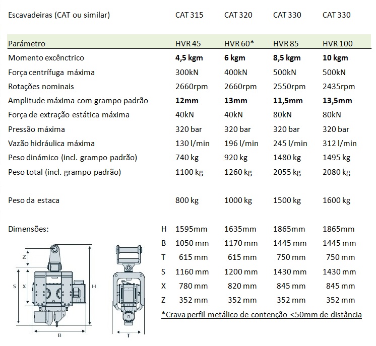 Vibrador Escavadeira Vibradores Escavadeira